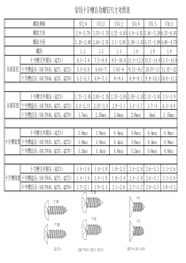 自攻螺钉尺寸对照表-3.xlsxx9螺钉