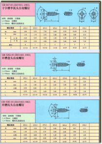 自攻—自钻螺钉标准规格