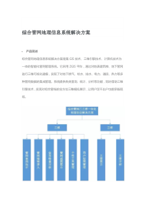 综合管网地理信息系统解决方案