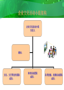 XXXX年企业文化活动