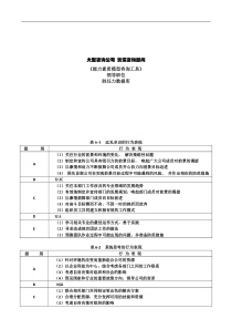 NEW 《能力素质模型咨询工具》胜任力数据库