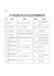 XXXX年度全国电力行业文化与企业文化优秀成果获奖名单