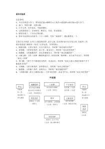 普陀山普济寺烧香流程攻略