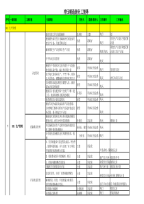 采购、仓库工作计划