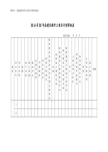 [房地产]在建及新开工项目计划审批表