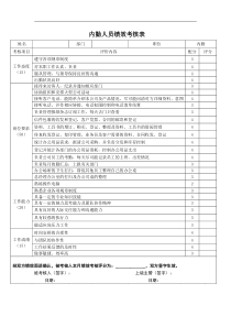 内勤人员绩效考核表模板