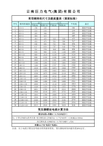 铜排载流量表格