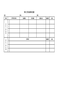 每日工作总结和计划表(模板)