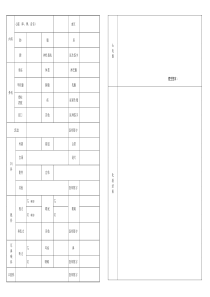 体检表 --三甲医院标准体检表模板