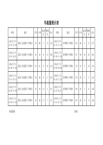 车流量统计表