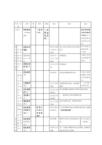 建筑史代表人物及作品