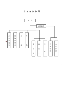 行政部职责全岗位