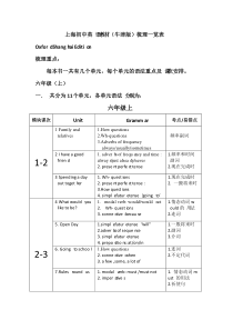 初中英语(牛津)教材知识点梳理-