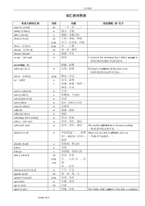 2018年超[完整版]中考英语1600词汇对照表-[带音标]