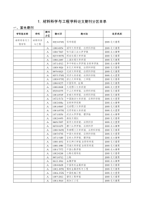 武汉理工大学期刊认定目录(最新)