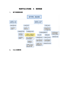 电商平台客服部工作流程-&-规章制度