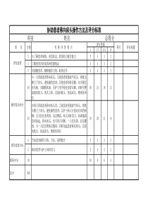 患者约束法操作方法及评分标准