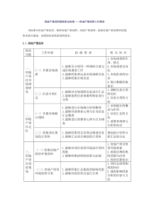 房地产策划师国家职业标准