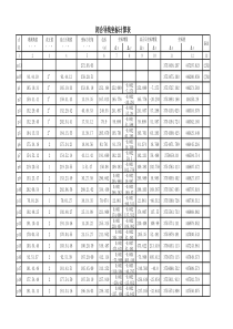 闭合导线坐标计算表