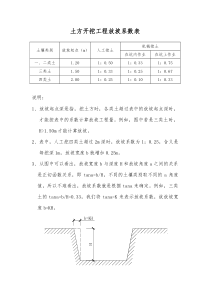 土方开挖工程放坡系数表-挖土放坡