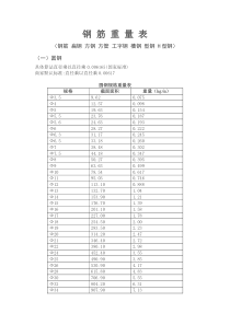 钢筋理论重量表