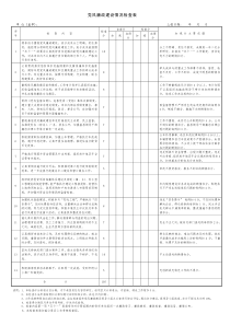 党风廉政建设情况检查表