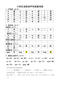 小学声母表和韵母表