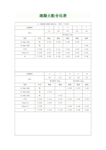 各标号混凝土配合比表