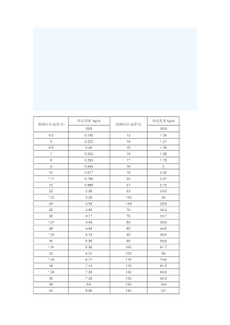 圆钢理论重量表大全