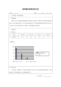 临床输血持续改进记录图表