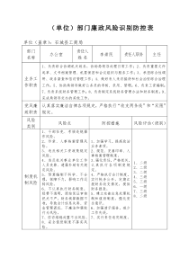 廉政风险识别防控表