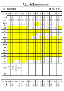 人工工时统计表