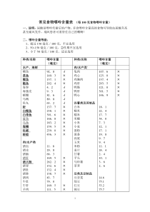 嘌呤含量表