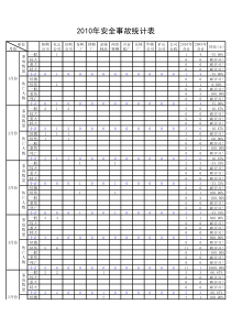 年度安全事故统计表