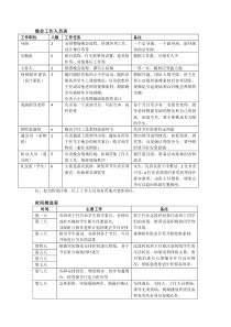 夏令营结营策划(活动流程)