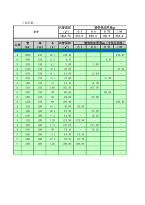 镀锌铁皮统计表