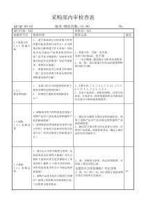 采购部内审检查表