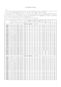 电动机型号参数列表