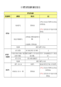 燃气表常见故障与解决方案-燃气表c0