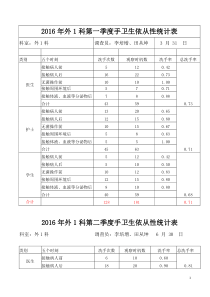 2016年手卫生依从性统计表