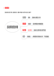 活动策划案范本