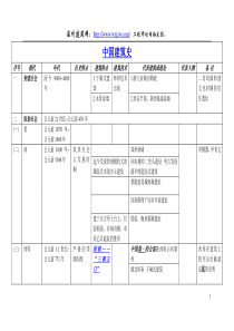 中国建筑史图表