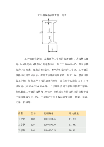 工钢规格表及重量一览表