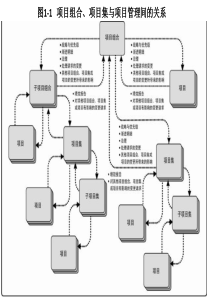 PMBOK第五版 图表汇总