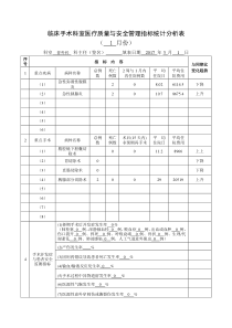 普外科 外科手术科室质量与安全管理指标统计表