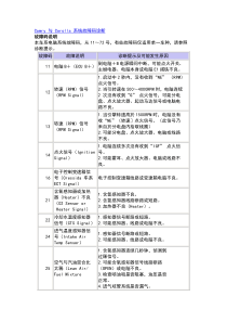 Camry 与 Corolla 系统故障码诊断