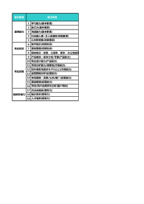 腾讯产品经理能力模型_产品策划类