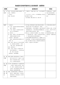 美容院接待礼仪标准流程(新)