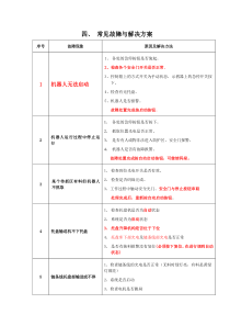 机械手常见故障和解决方案