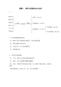 课题1  爱护水资源知识点总结